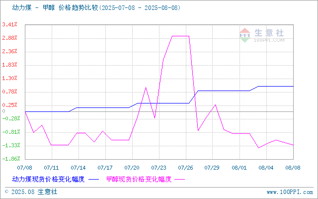 graph.100ppi.com (500×300)