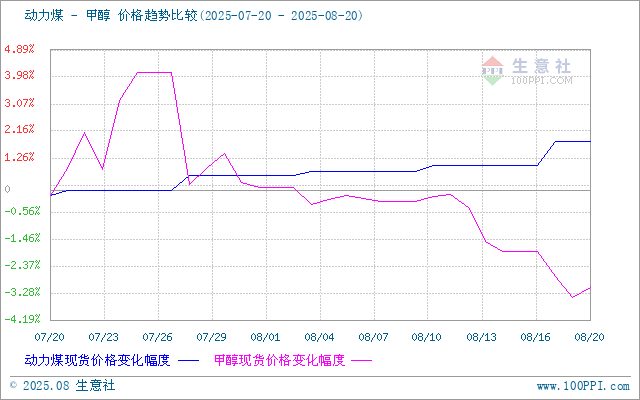 graph.100ppi.com (500×300)