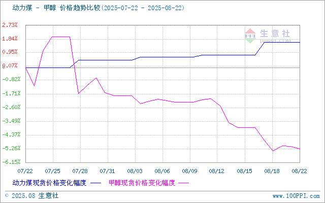 graph.100ppi.com (500×300)