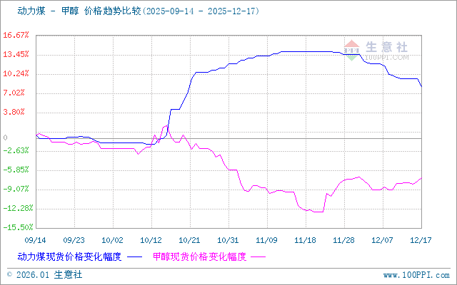 graph.100ppi.com (500×300)