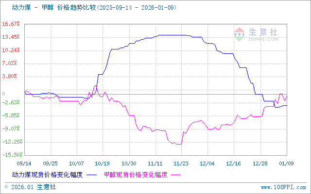 graph.100ppi.com (500×300)