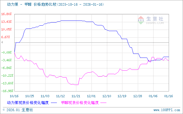 graph.100ppi.com (500×300)