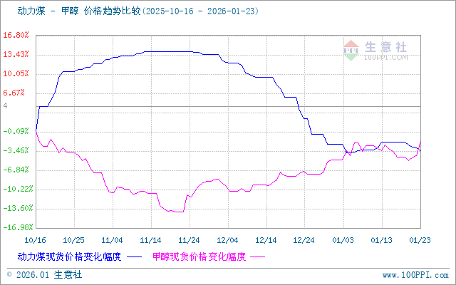 graph.100ppi.com (500×300)