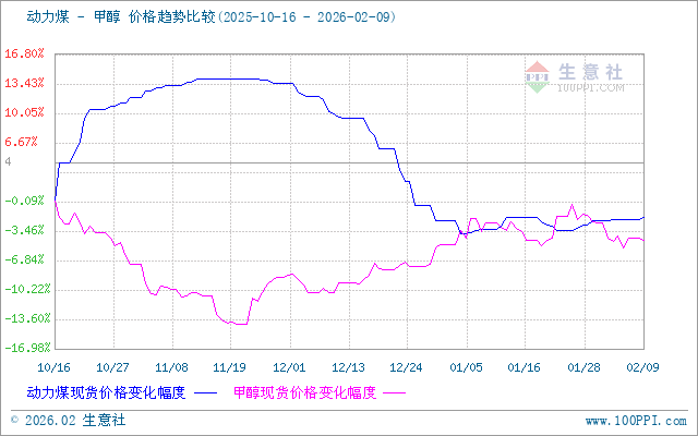 graph.100ppi.com (500×300)