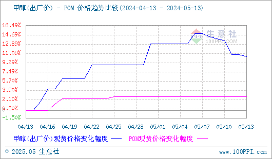 graph.100ppi.com (500×300)