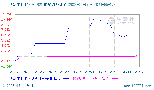 graph.100ppi.com (500×300)