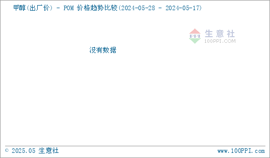 graph.100ppi.com (500×300)