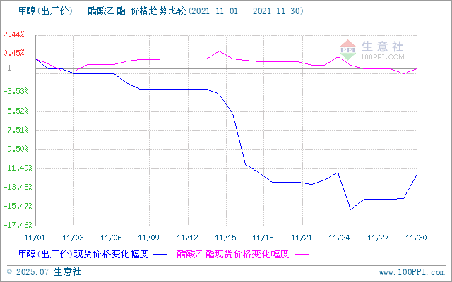 graph.100ppi.com (500×300)