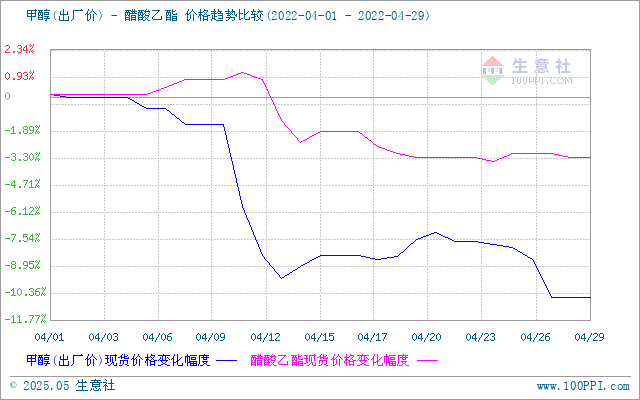 graph.100ppi.com (500×300)