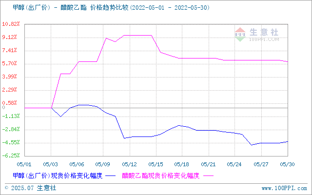 graph.100ppi.com (500×300)