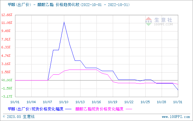 graph.100ppi.com (500×300)