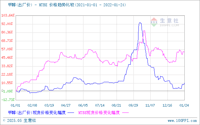graph.100ppi.com (500×300)