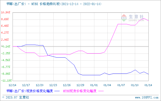 graph.100ppi.com (500×300)