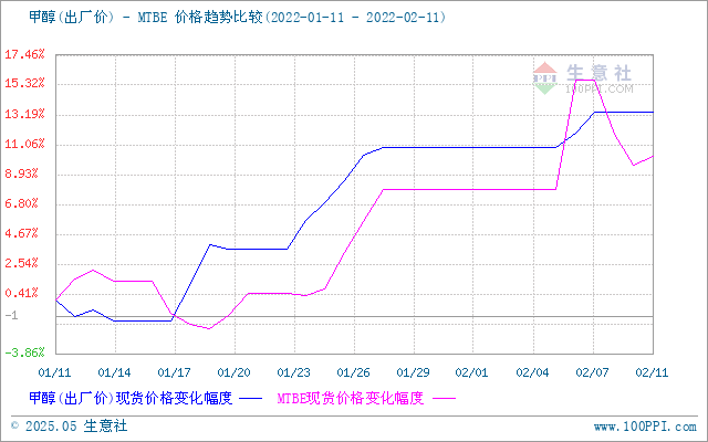 graph.100ppi.com (500×300)