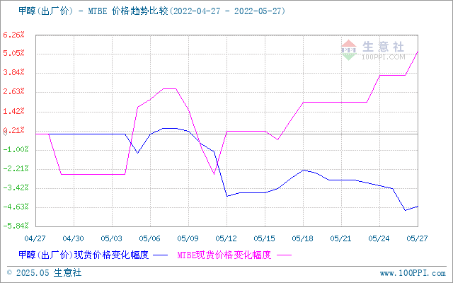 graph.100ppi.com (500×300)