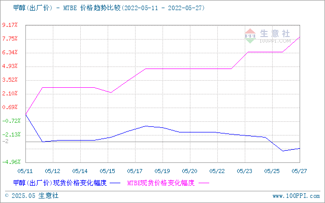 graph.100ppi.com (500×300)