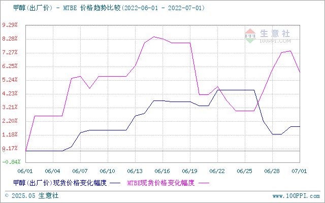 graph.100ppi.com (500×300)