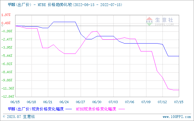 graph.100ppi.com (500×300)