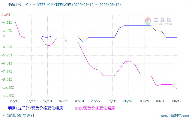 graph.100ppi.com (500×300)