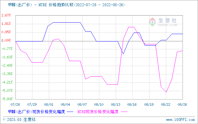 graph.100ppi.com (500×300)