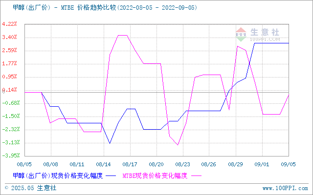 graph.100ppi.com (500×300)