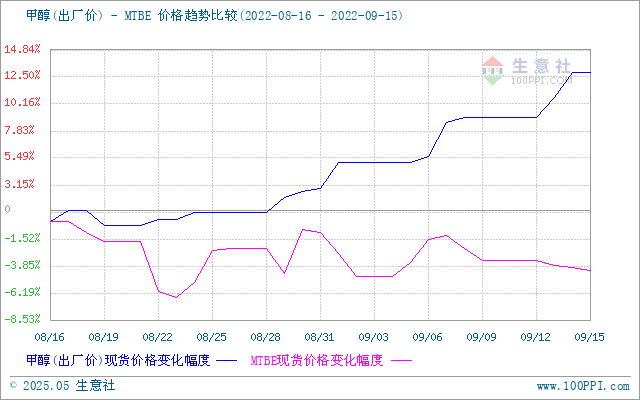 graph.100ppi.com (500×300)