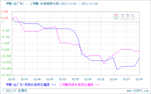 graph.100ppi.com (500×300)