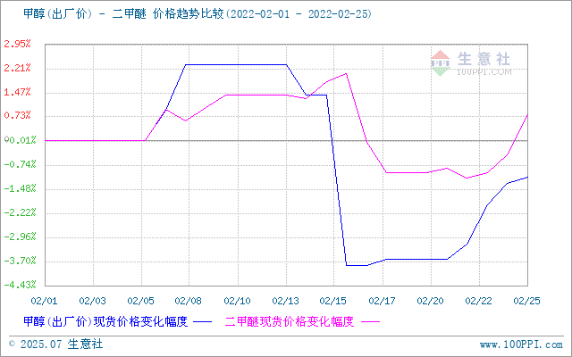 graph.100ppi.com (500×300)