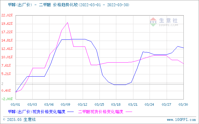 graph.100ppi.com (500×300)