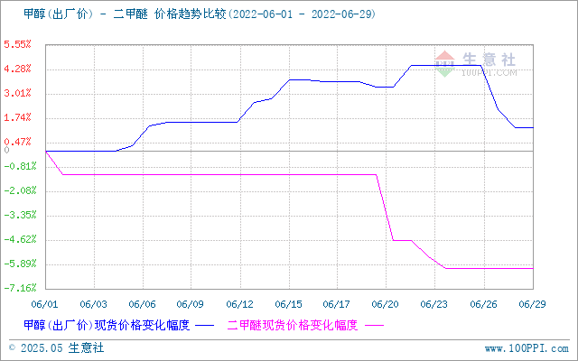 graph.100ppi.com (500×300)