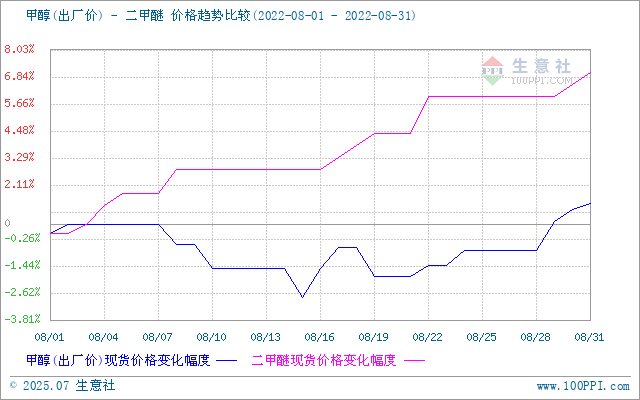 graph.100ppi.com (500×300)