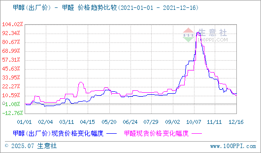 graph.100ppi.com (500×300)