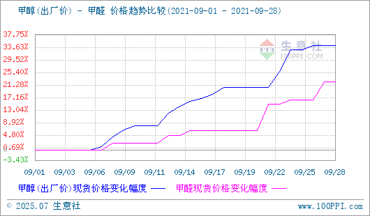 graph.100ppi.com (500×300)
