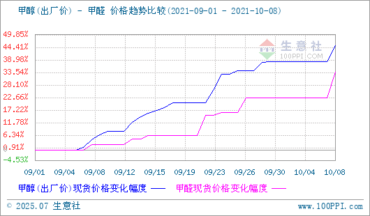 graph.100ppi.com (500×300)