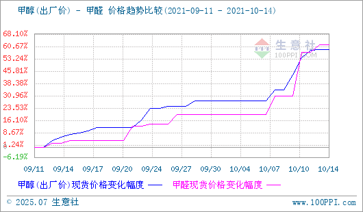 graph.100ppi.com (500×300)