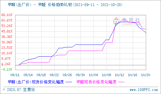 graph.100ppi.com (500×300)