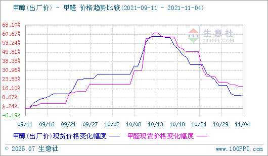 graph.100ppi.com (500×300)
