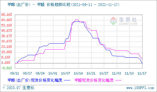 graph.100ppi.com (500×300)