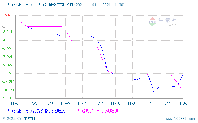 graph.100ppi.com (500×300)