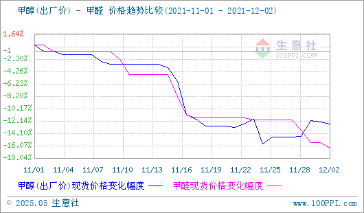 graph.100ppi.com (500×300)