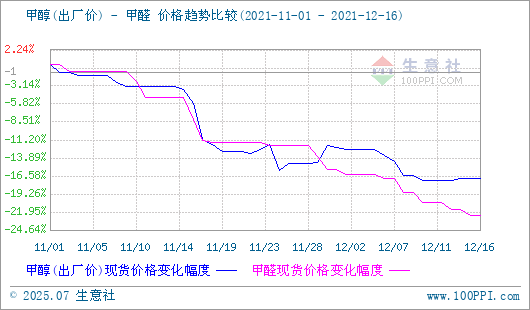 graph.100ppi.com (500×300)