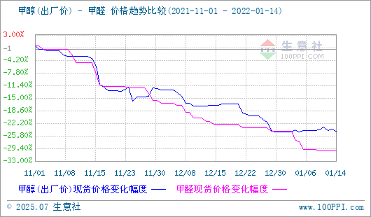 graph.100ppi.com (500×300)