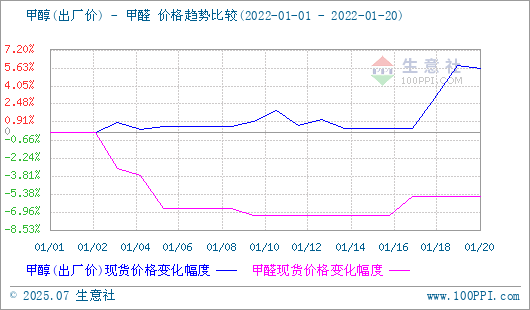 graph.100ppi.com (500×300)