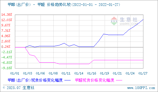 graph.100ppi.com (500×300)