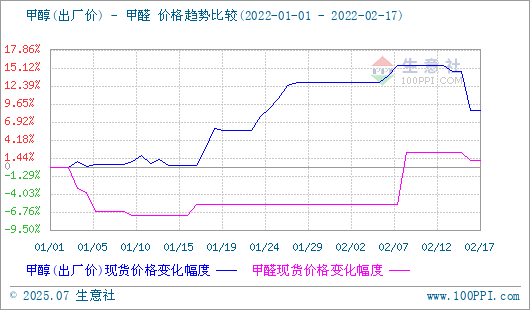 graph.100ppi.com (500×300)