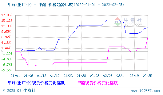 graph.100ppi.com (500×300)