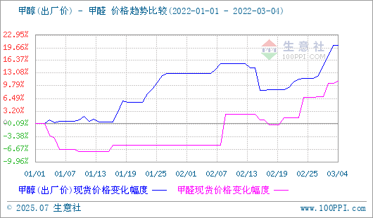 graph.100ppi.com (500×300)