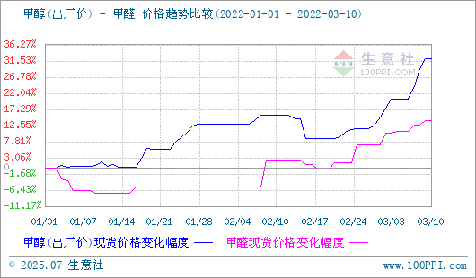 graph.100ppi.com (500×300)