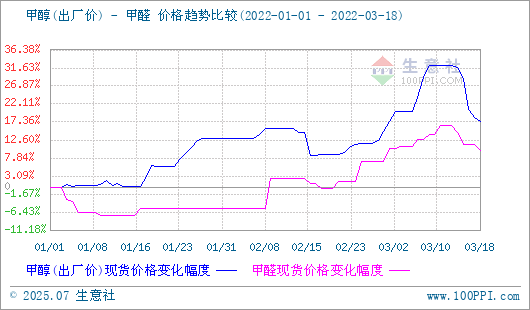 graph.100ppi.com (500×300)