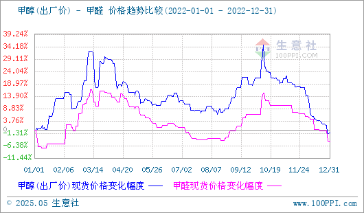 graph.100ppi.com (500×300)